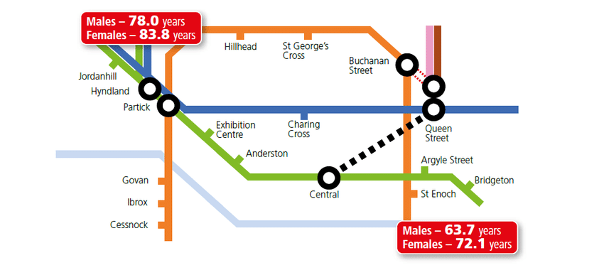 Train line map showing differences in life expectancy in Glasgow